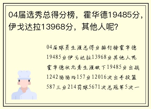 04届选秀总得分榜，霍华德19485分，伊戈达拉13968分，其他人呢？